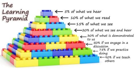 learning-pyramid