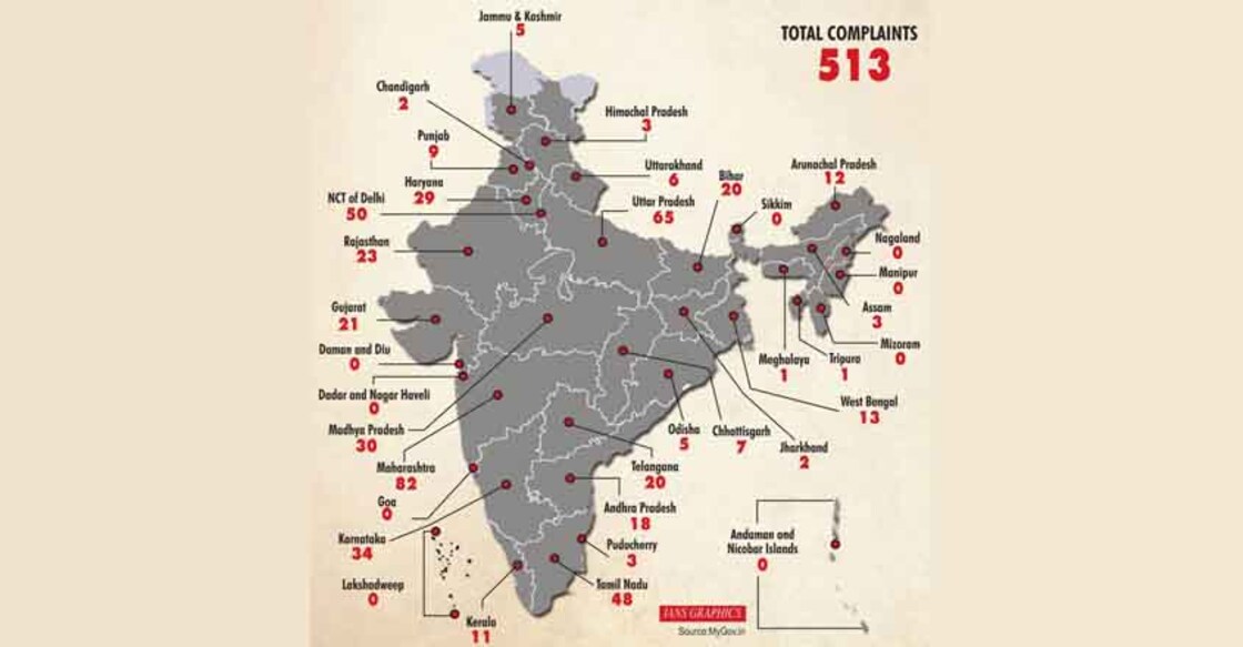 Number of Sexual harassment complaints received from private/public entities through SHe-box in States/UTS since 2017. (IANS Infographics)
